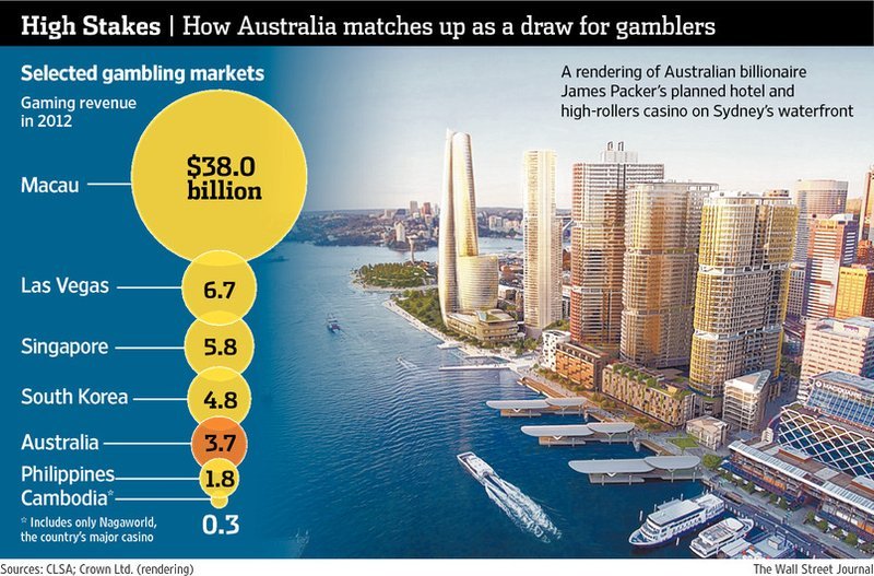 Discover the Excitement of Realz Casino in Australia and Beyond
